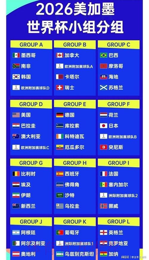 2026世界杯球队预测分析 2026世界杯球队预测分析